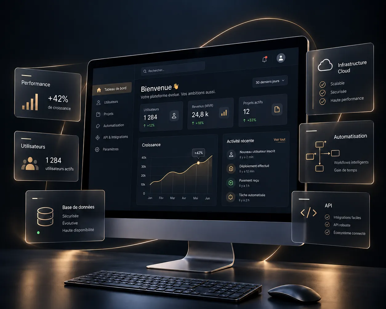 Illustration du développement SaaS : une plateforme web sur ordinateur reliée à une base de données, une API, des automatisations et une infrastructure cloud.